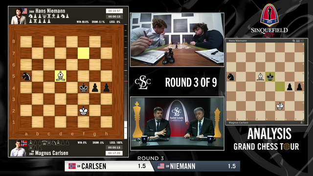 Hans beats Magnus, ending his 53-game unbeaten streak and making Hans a Super Grandmaster