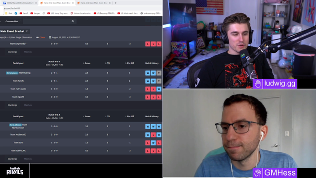 The real reason Ludwig won the Twitch Rivals chess tournament
