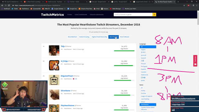 Toast checks Most Growing Twitch Channels.