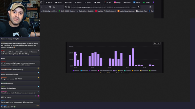 TheStockGuy frustrated about lack of communication from Twitch. Ad revenue down ~80% from recent controversy