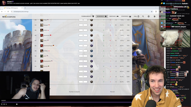 Grubby notices something about Grassler1