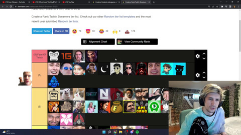 xQc's Final Streamer Tier List