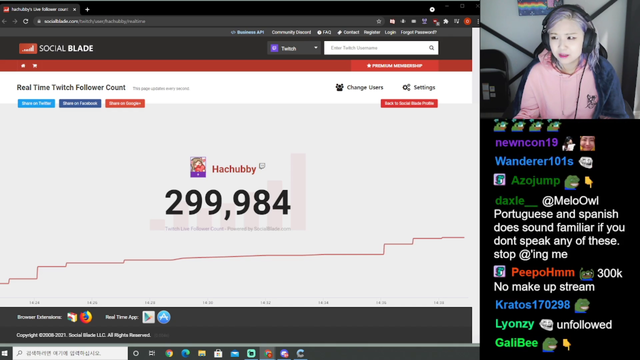 Wholesome Hachu chat trying to get her to 200k followers