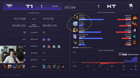 smartest league player