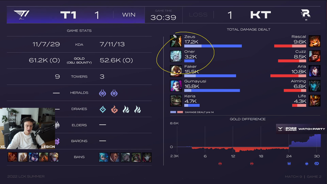 smartest league player