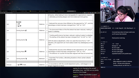 PhiDX reads the Tekken 8 patch notes