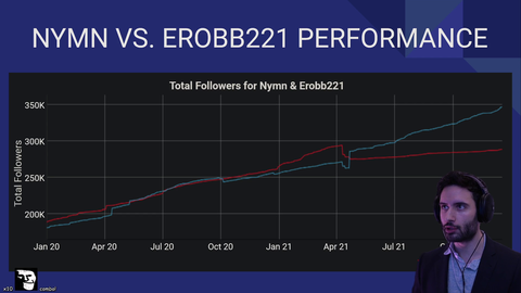 Nymn huffing copium about Erobbs stats :)