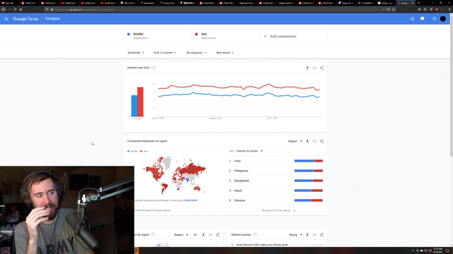 Asmongold doing important research