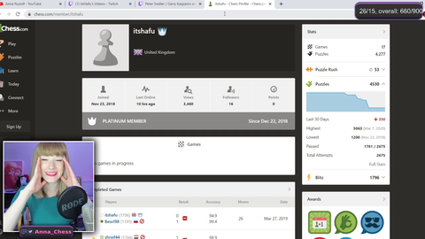 Pogchamps 2 participant itshafu couldn't use her name on chess.com because it was taken by Super GM Peter Svidler and World Champion Garry Kasparov (more context in comments)
