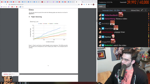 Hasan sees the 29 page Peer Reviewed paper against Dream