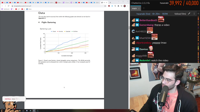 Hasan sees the 29 page Peer Reviewed paper against Dream