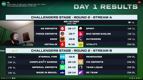 csgo major analyst very impressed by forsen's performance