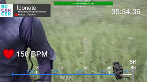 Guy running in orc costume hits $1.2k goal on day one