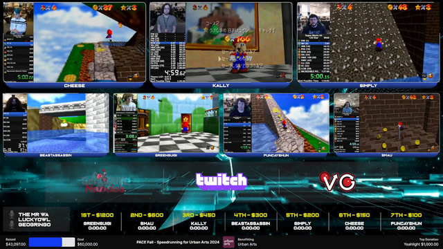 Simply resets Cheese's speedrun at PACE