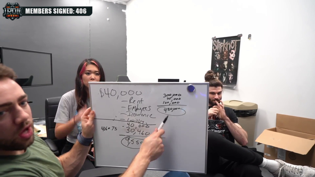 Mizkif's gym needs $40,000 per month to break even