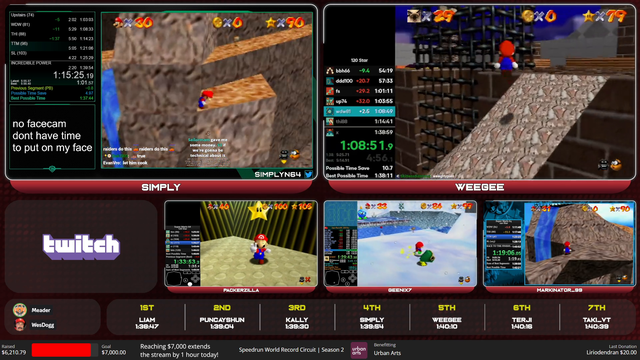 Simply’s TTS makes it to a Mario 64 Tournament