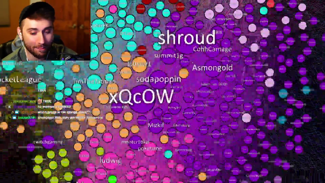 The map of Twitch community showing overlap of viewers (more info in comments)