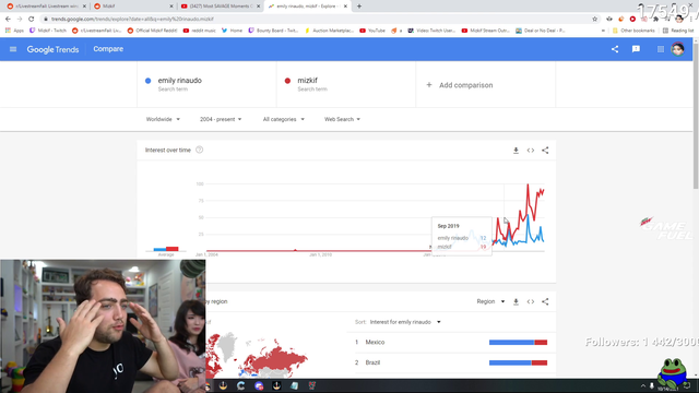 Mizkif vs his sister on Google Trends