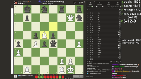 Tyler1 beats a 2153 rated player
