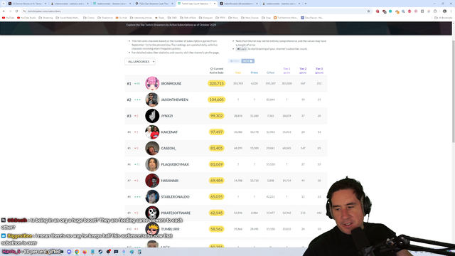 How much IronMouse actually makes