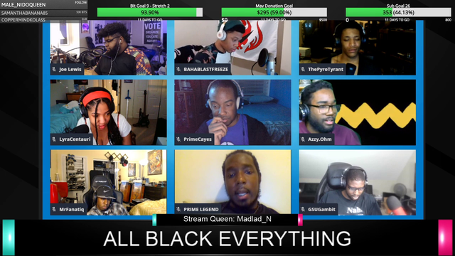 "Genetically, white people are inferior to black people"
