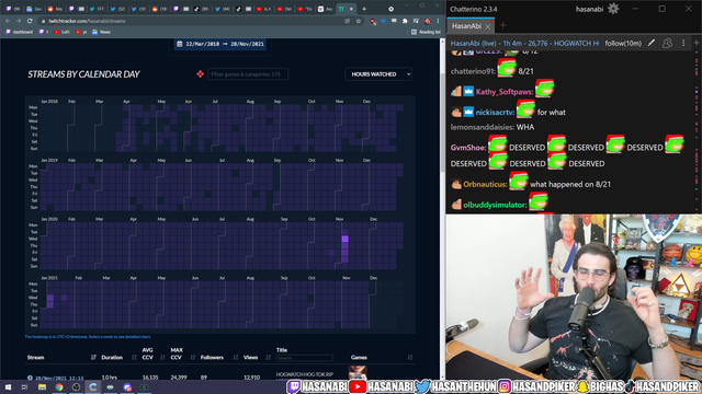 Hasan Double Downs