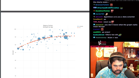 Hikaru comments on Hans growth charts from the Chesscom Hans Manifesto