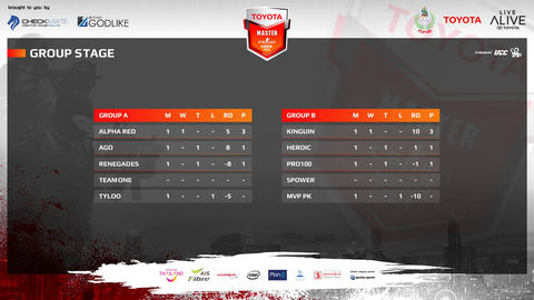 Toyota ups their marketing during CSGO tournament