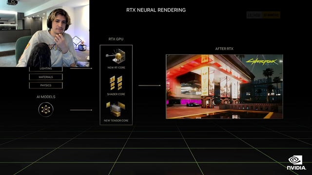 Juicers working in Nvidia confirmed