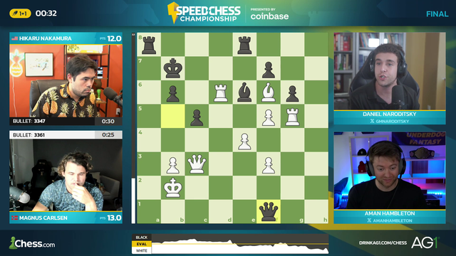 Magnus Carlsen is 2023 Speed Chess CHAMPION!