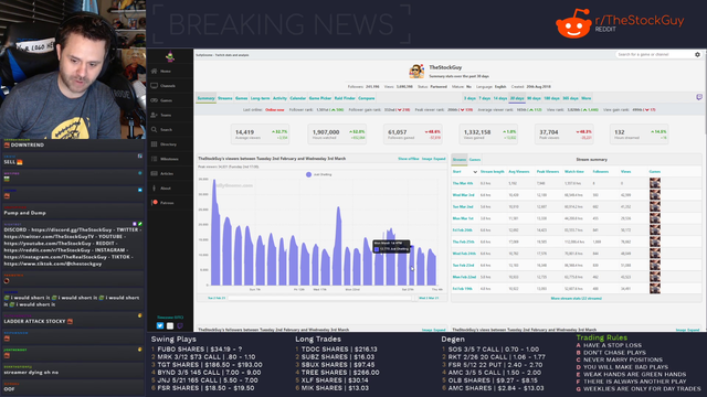 TheStockGuy - Stocky is being Short Squeezed