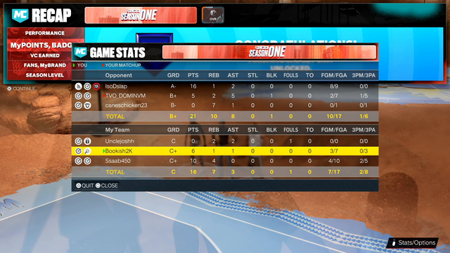 Buddha's 2K night is going great