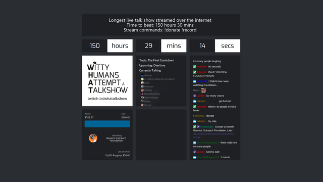 A bunch of Rocket League Esports people stream a talkshow for 150 hours 30 minutes to break the World Record for the longest streamed talkshow.