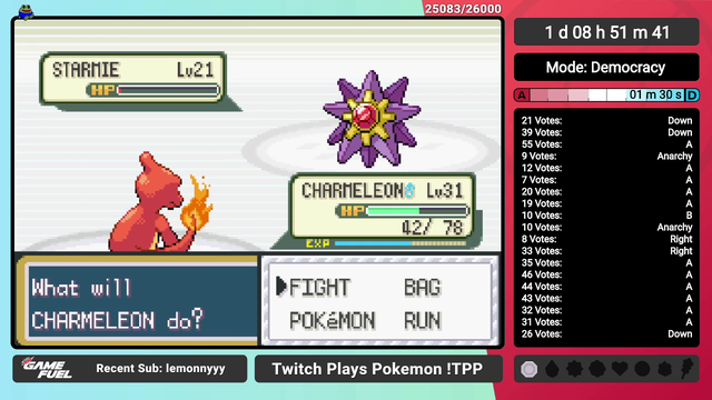 Chat beats Misty after 32 hours