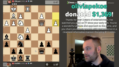 Long time chess Youtuber who recently started streaming on Twitch gets first big donation