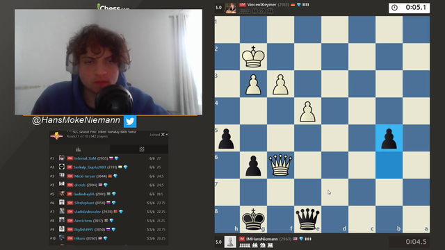 Hans clutches a very tense endgame for Titled Tuesday