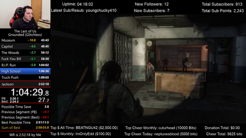 A Last of us speed runner misses a shot on a perfect run and gets a little bit mad