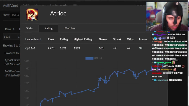 Atrioc Gets into the top 1000 Age of Empires IV players