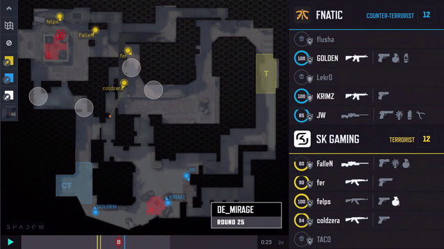 Faze Team making their homemade energy drinks, while the other team gets massage wearing pom pom hat