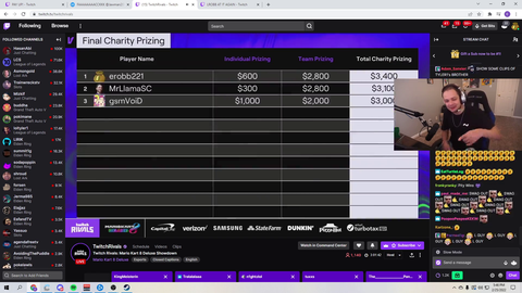 Erobb get's 1st place but get's blacklisted on Twitch Rivals