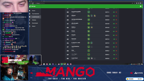 Mang0 gets top 50 on the Slippi Ranked leaderboard playing only as Mario