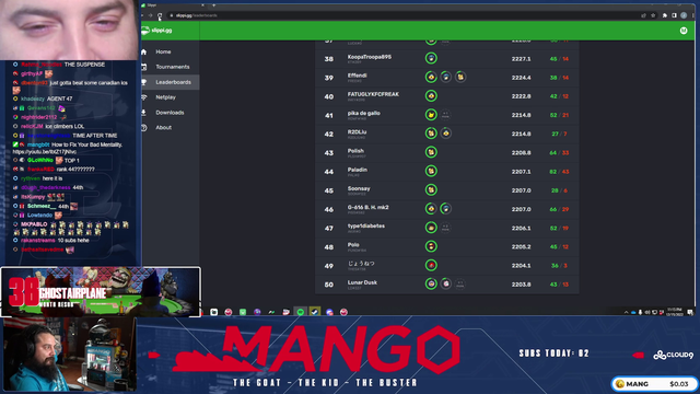 Mang0 gets top 50 on the Slippi Ranked leaderboard playing only as Mario