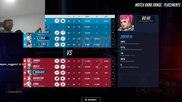 Forsen compliments his OW team's performance