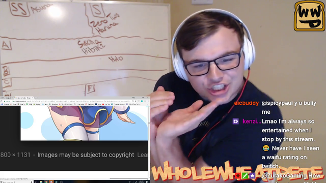 Waifu Ratings