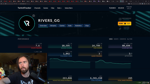 Streamer explains river.gg only received the most votes for streamer of the year because they are a woman