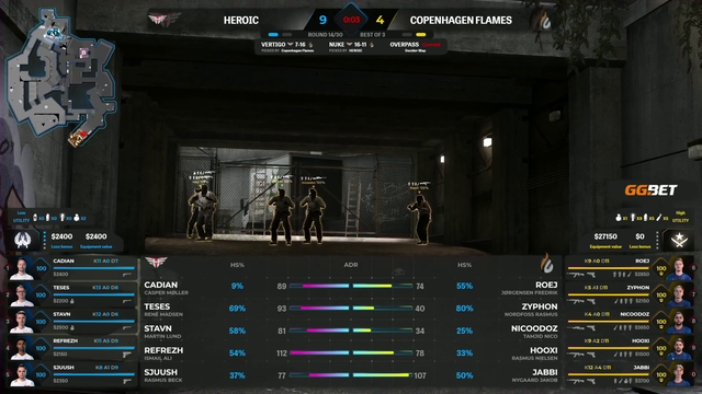 CS:GO Casters on infantile Juicers