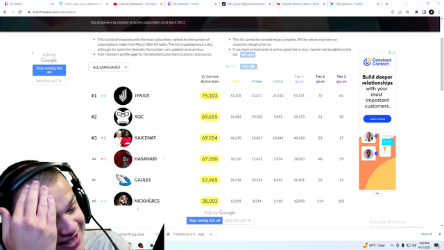 Jynxzi passes 75k subs making him the most subbed streamer currently