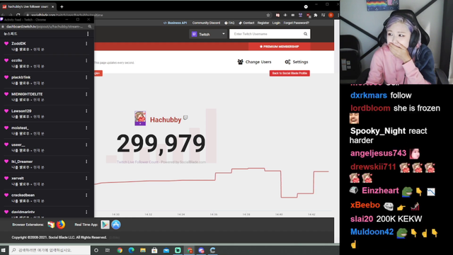 HAchubby Hits 300k Follower Milestone