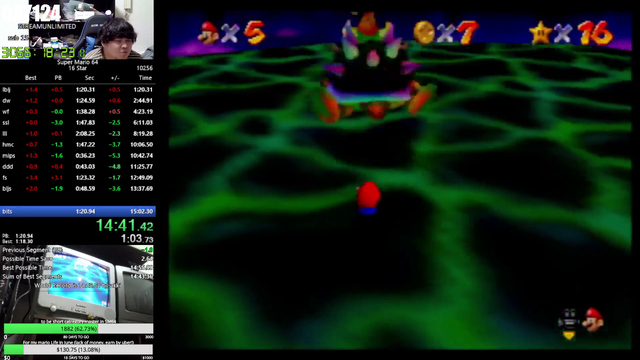After streaming over 3000 hours non-stop, Kanno gets Super Mario 64 16-star world record