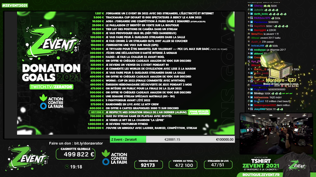 The Zevent (record breaking french charity marathon) just reached 500K in donations in just 90 minutes.